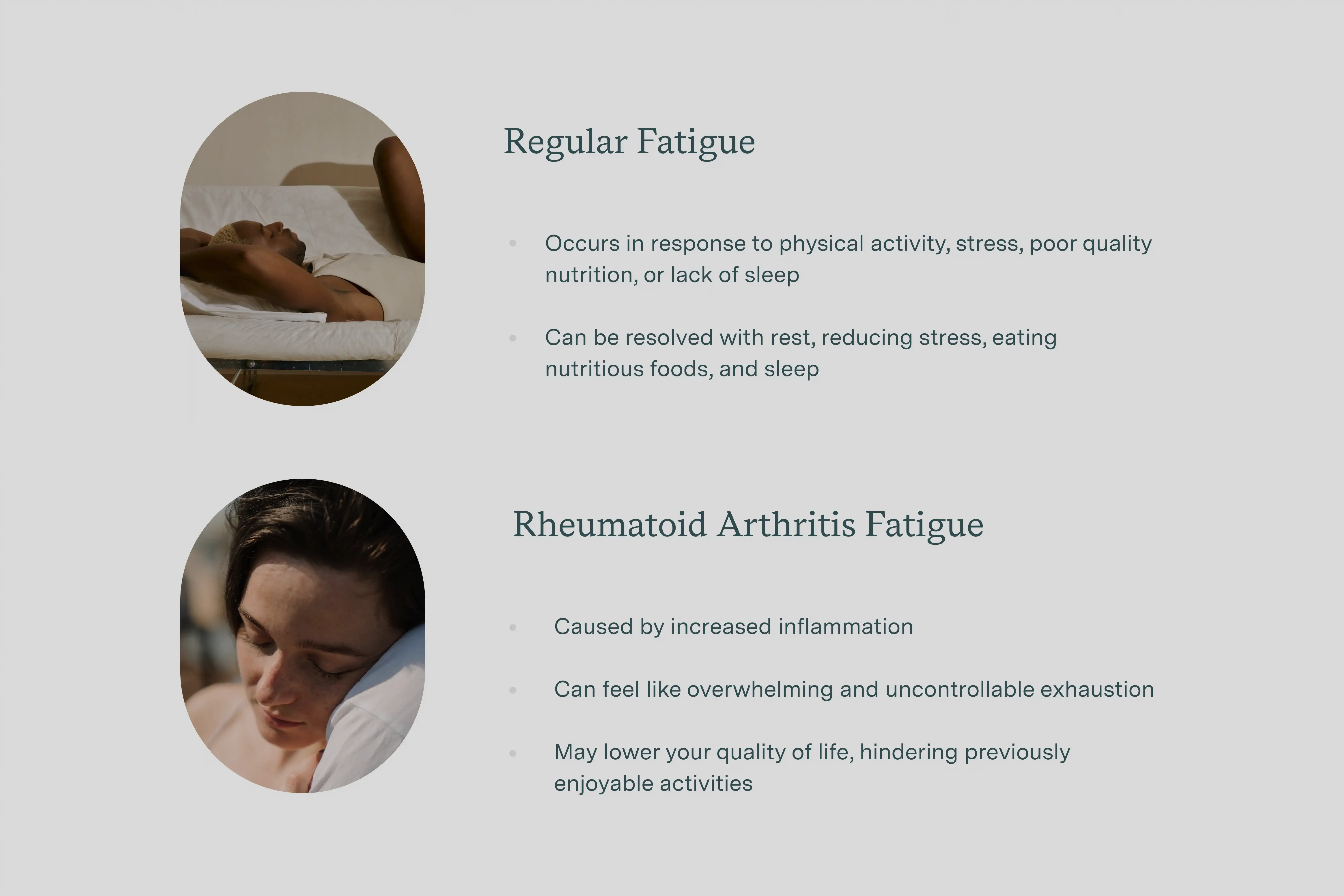 an infographic of regular fatigue and rheumatoid arthritis fatigue differences